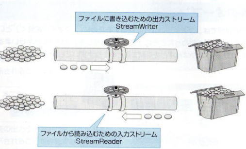 ファイルダイアログボックス